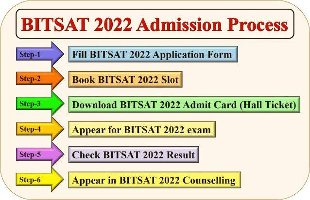 BITSAT 2022
