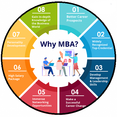 MBA