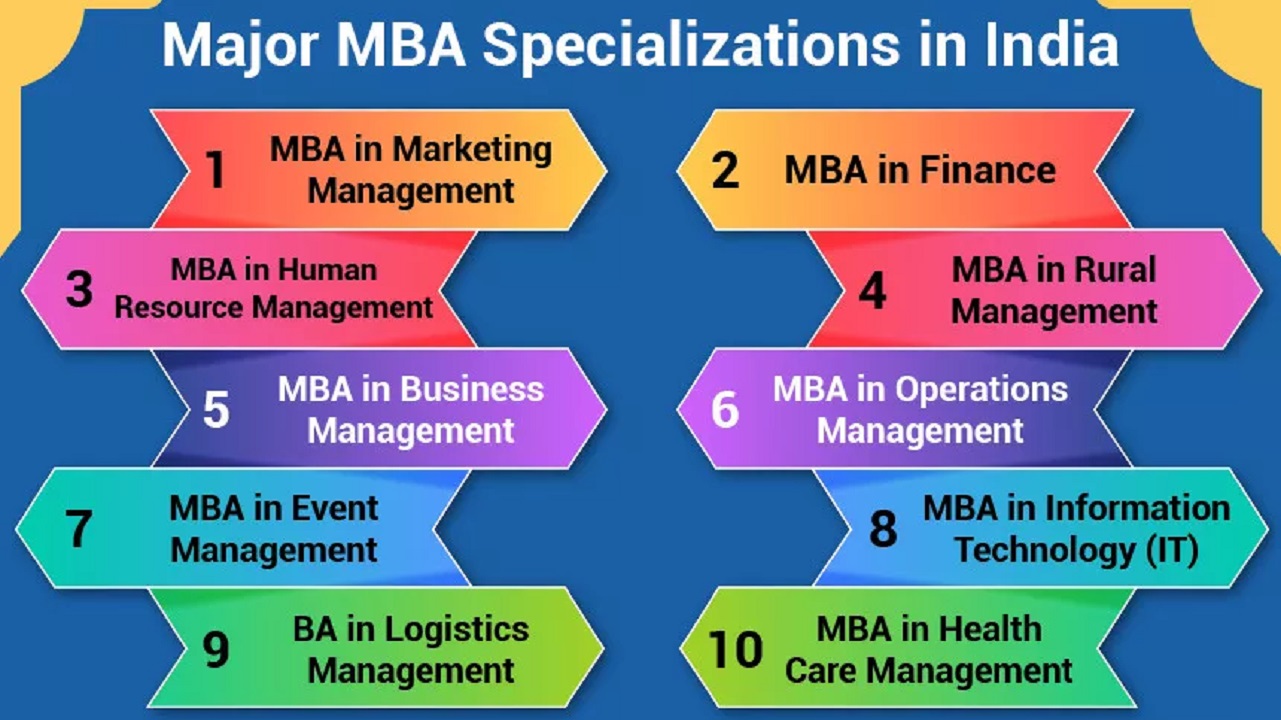 Top 10 MBA Colleges in Chhattisgarh