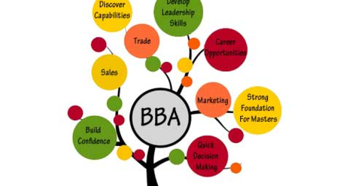 BBA Admission in Delhi NCR | BBA in Delhi NCR