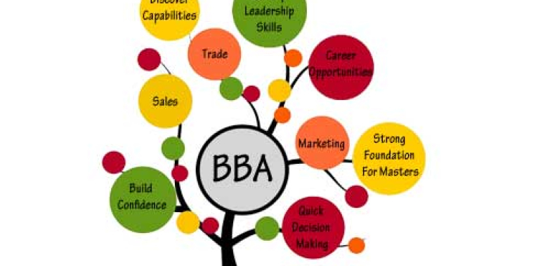 BBA Admission in Delhi NCR | BBA in Delhi NCR